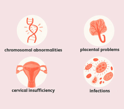 miscarriage causes
