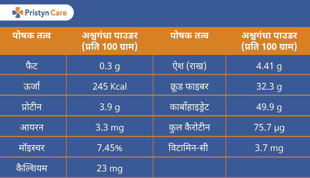 Benefits And Side Effects of Ashwagandha