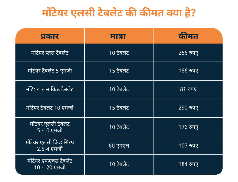 मोंटेयर एलसी टैबलेट की कीमत क्या है