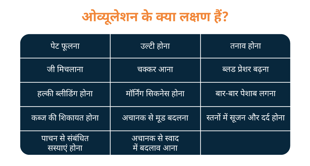 ओव्यूलेशन-के-क्या-लक्षण-हैं