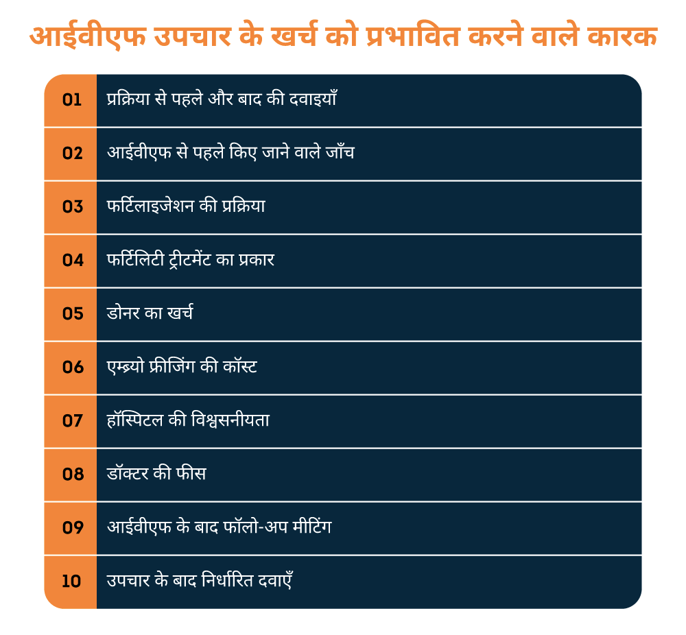 आईवीएफ उपचार के खर्च को प्रभावित करने वाले कारक