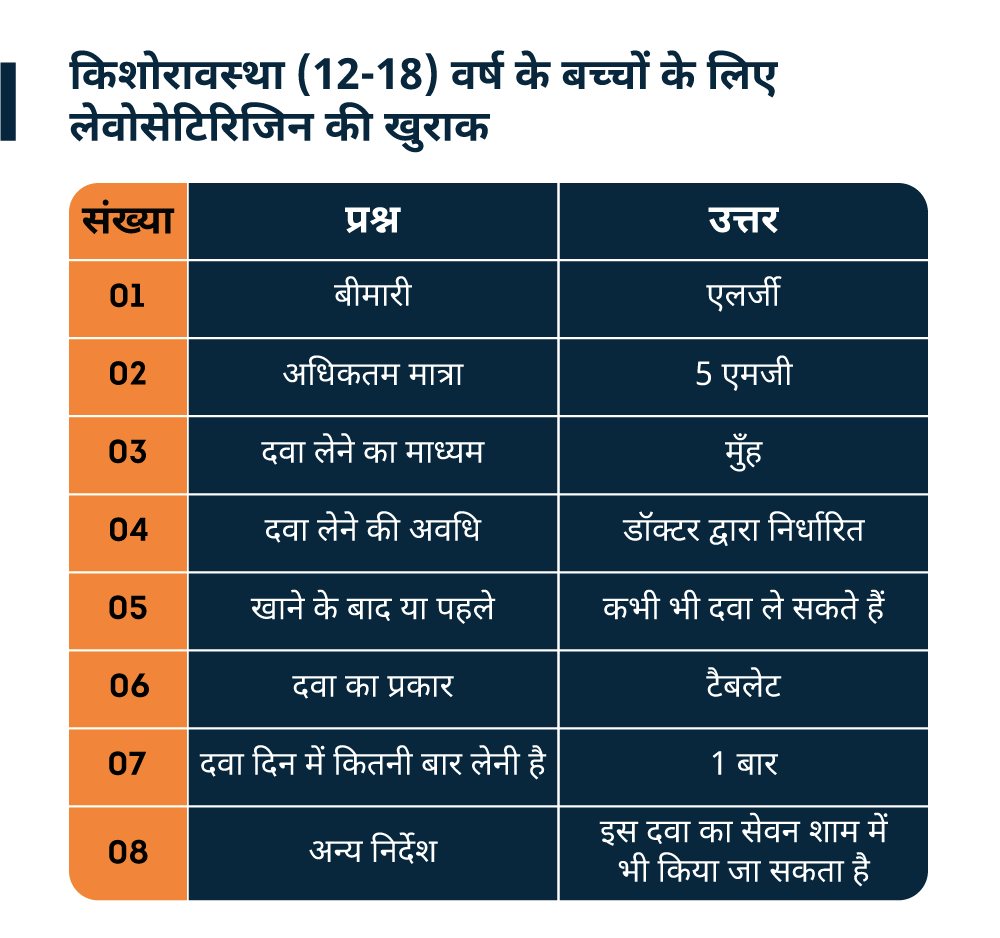 किशोरावस्था-(12-18)-वर्ष-के-बच्चों-के-लिए-लेवोसेटिरिजिन-की-खुराक