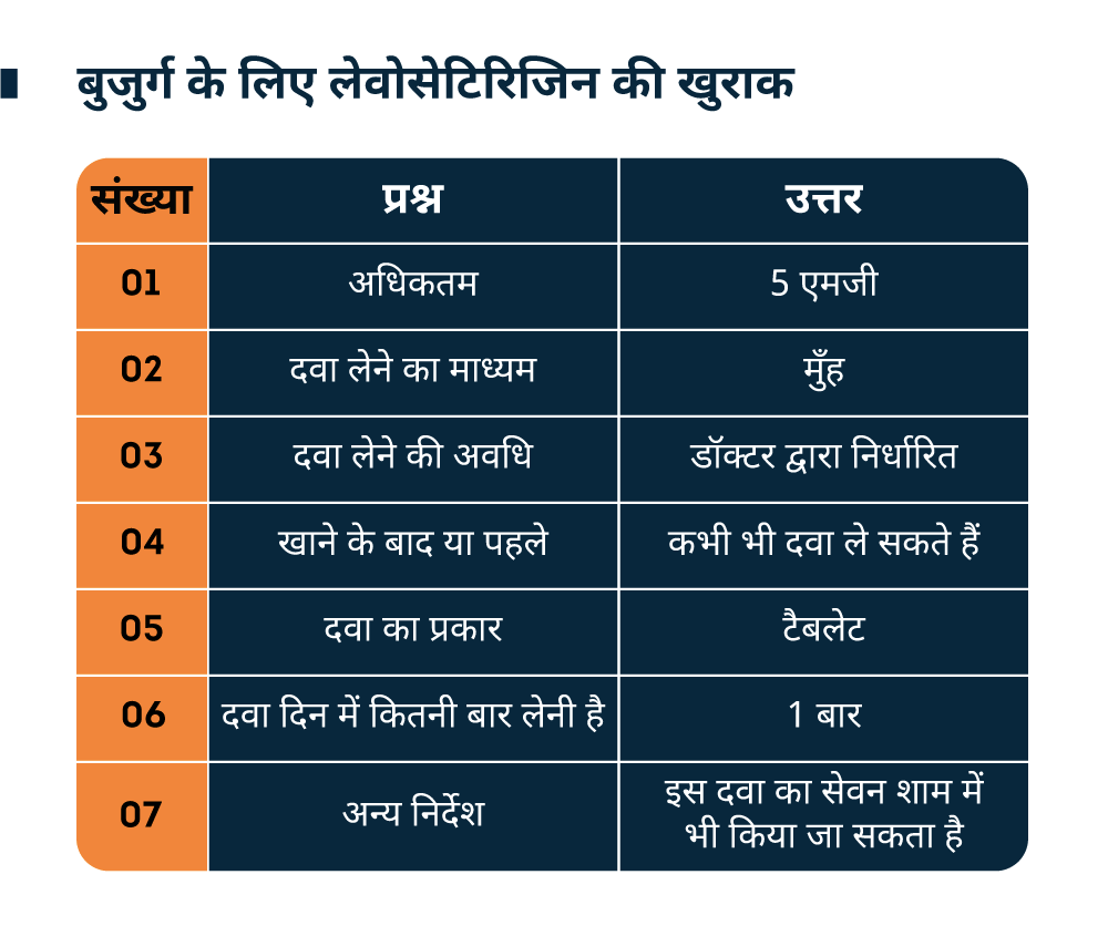 बुजुर्ग-के-लिए-लेवोसेटिरिजिन-की-खुराक