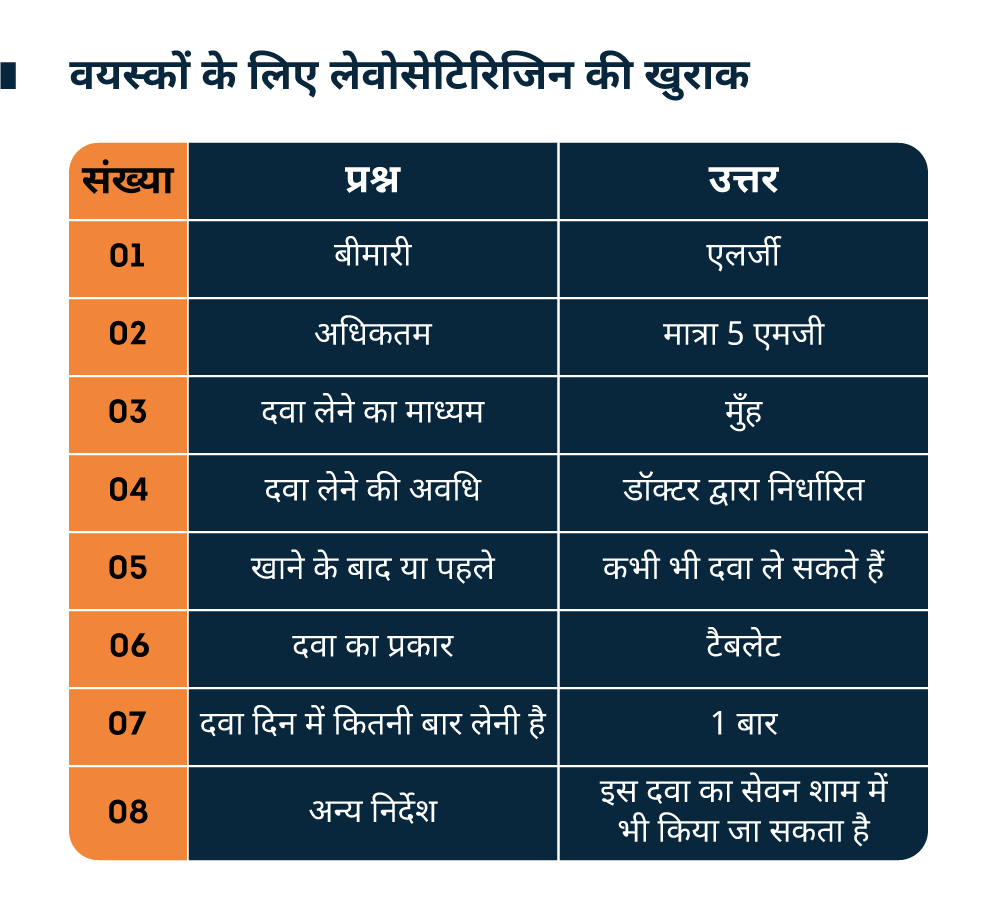 वयस्कों-के-लिए-लेवोसेटिरिजिन-की-खुराक