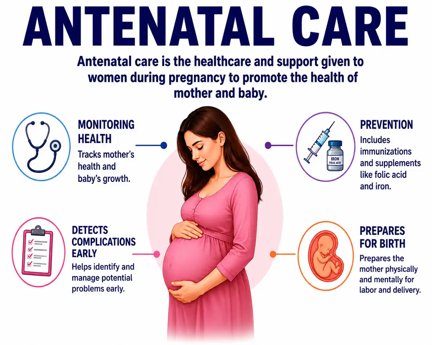 antenatal-care