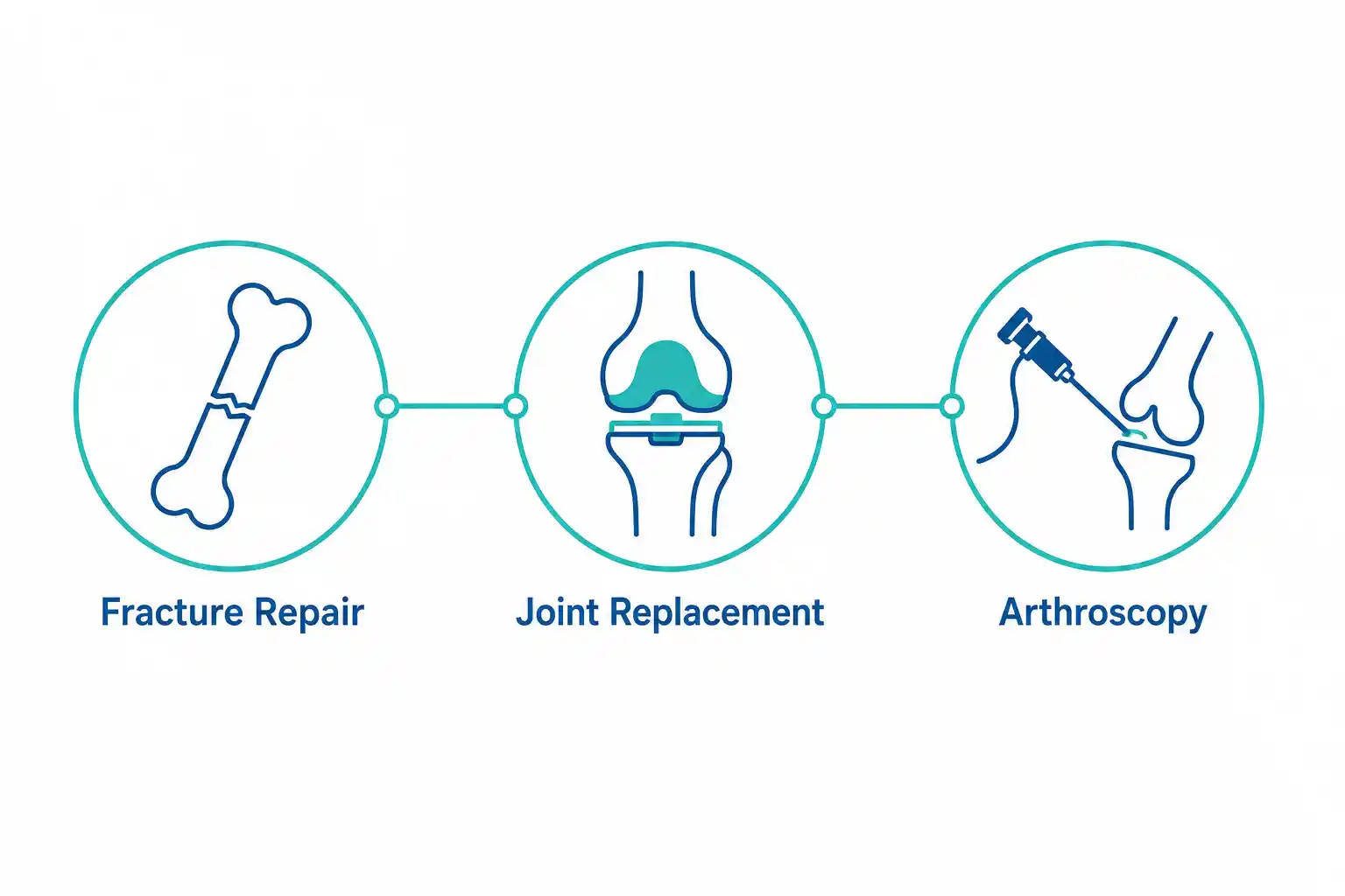 Orthopedic-Surgery