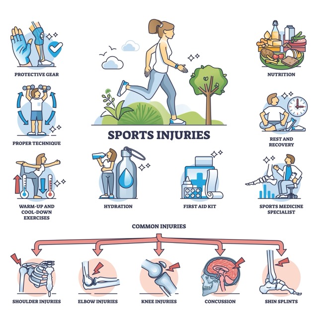 sports-injury
