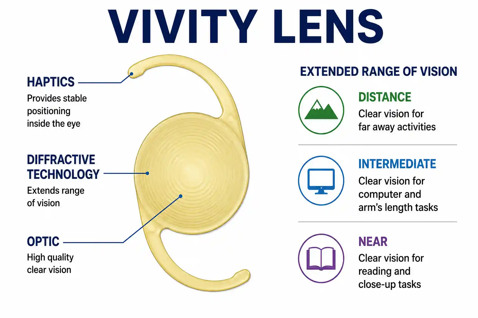 vivity-lens